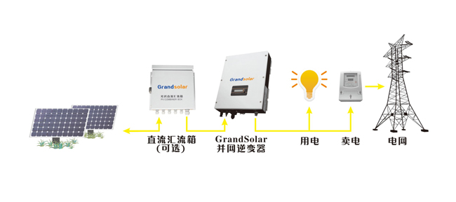 【科普】光伏逆变器是怎样；；ぷ约旱？？？？？